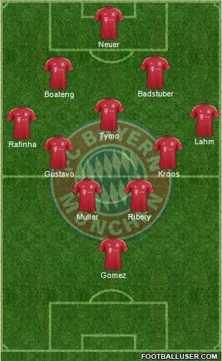 FC Bayern München Formation 2012