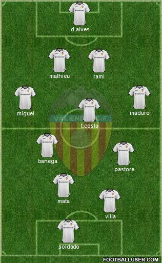 Valencia C.F., S.A.D. Formation 2012