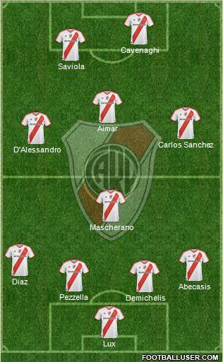 River Plate Formation 2012