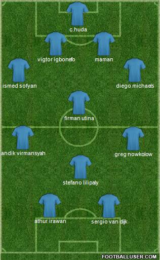 Dream Team Formation 2012