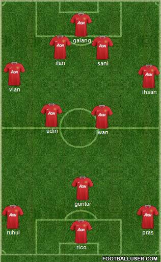 Manchester United Formation 2012