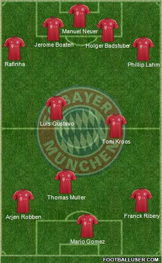 FC Bayern München Formation 2012