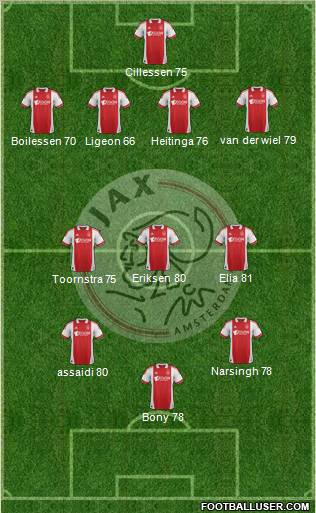 AFC Ajax Formation 2012