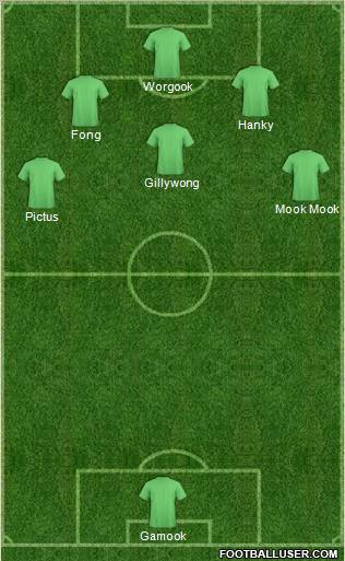 Champions League Team Formation 2012