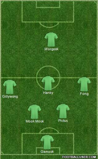 Champions League Team Formation 2012