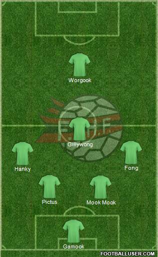 Albania Formation 2012