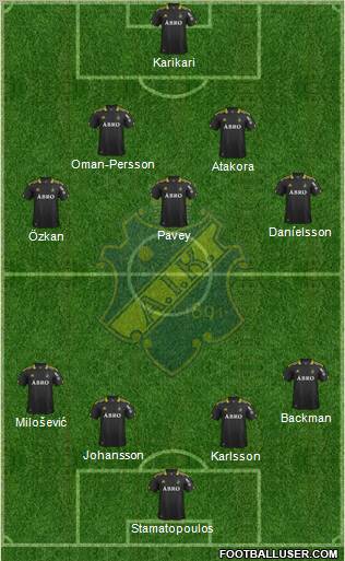 AIK Formation 2012