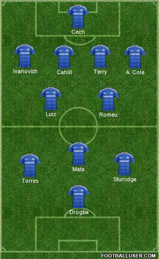 Chelsea Formation 2012