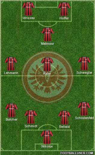 Eintracht Frankfurt Formation 2012