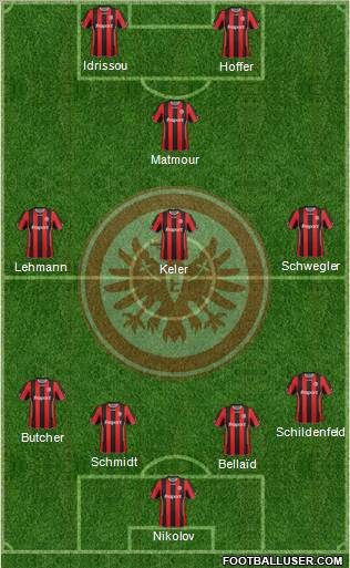 Eintracht Frankfurt football formation