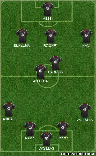 D.C. United Formation 2012