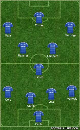 Chelsea Formation 2012