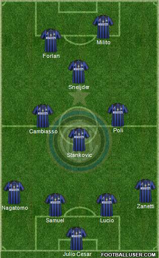 F.C. Internazionale Formation 2012