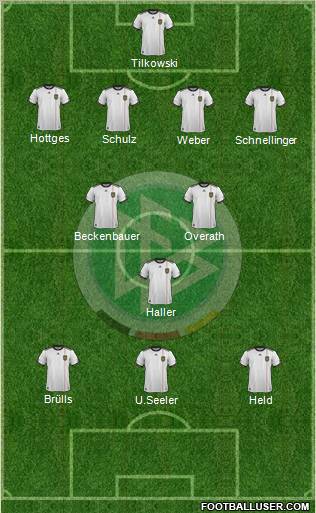 Germany Formation 2012