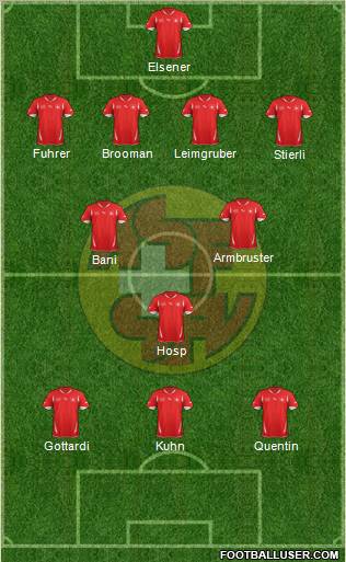 Switzerland Formation 2012