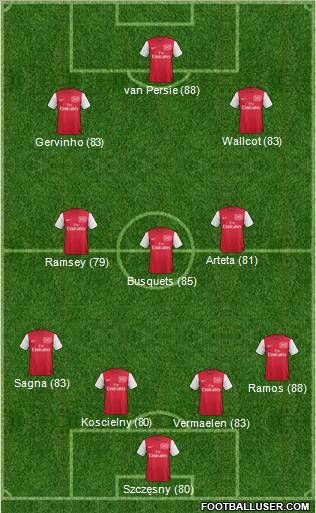 Arsenal Formation 2012