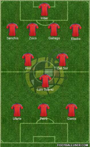 Spain Formation 2012