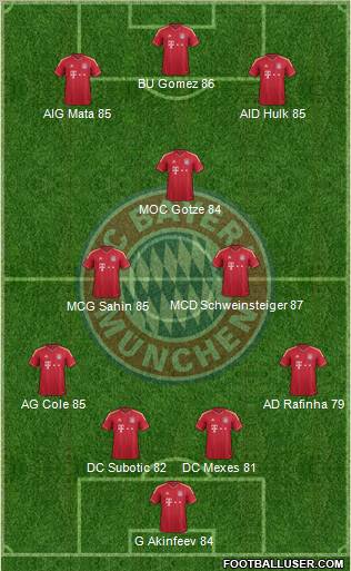 FC Bayern München Formation 2012