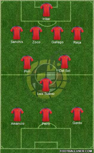 Spain Formation 2012