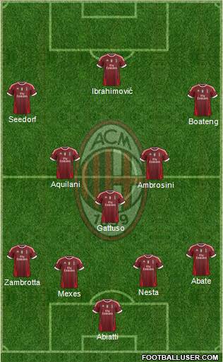A.C. Milan Formation 2012