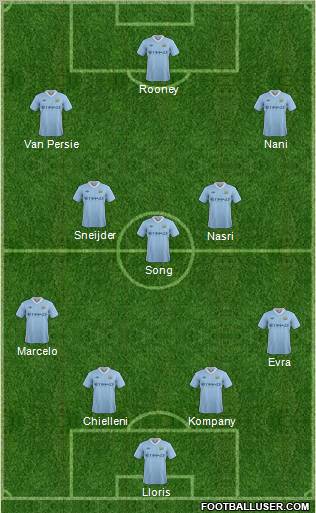 Manchester City Formation 2012