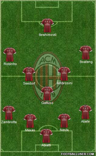 A.C. Milan Formation 2012