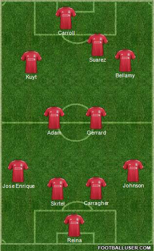 Liverpool Formation 2012