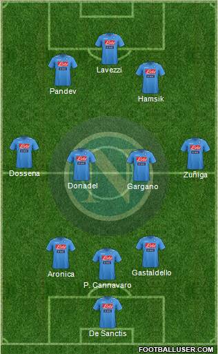 Napoli Formation 2012