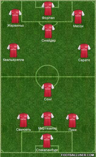 Arsenal Formation 2012