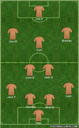 Dream Team Formation 2012