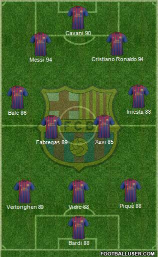 F.C. Barcelona Formation 2012
