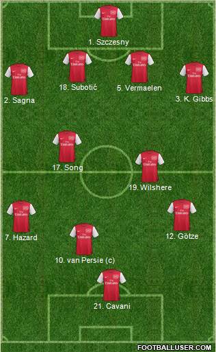 Arsenal Formation 2012