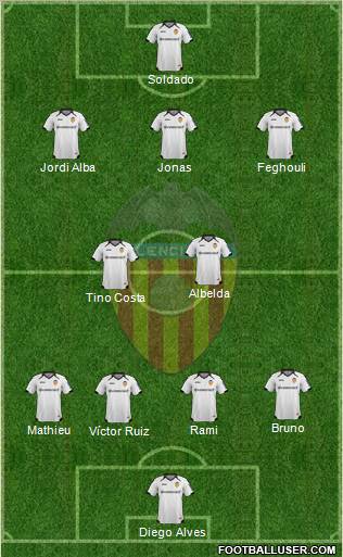 Valencia C.F., S.A.D. Formation 2012