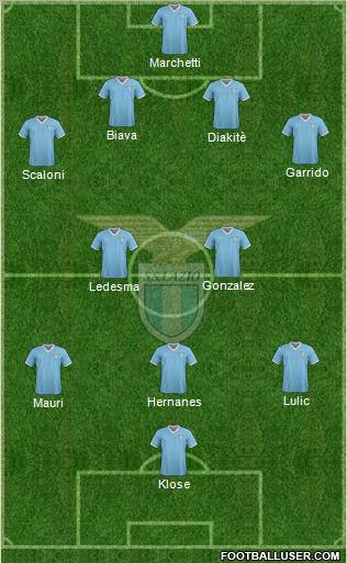 S.S. Lazio Formation 2012