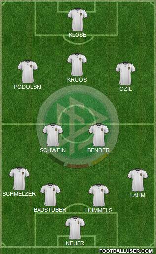 Germany Formation 2012