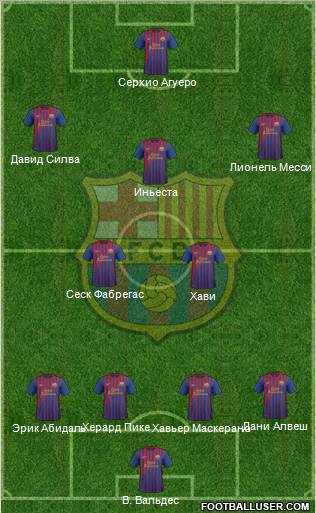 F.C. Barcelona Formation 2012