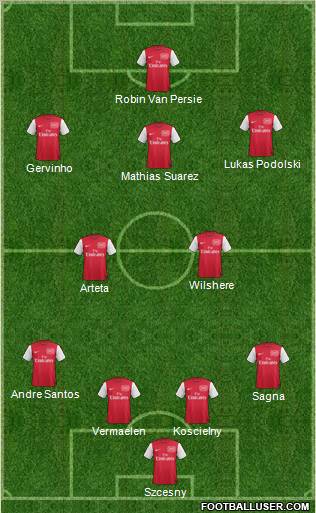 Arsenal Formation 2012