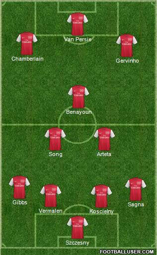 Arsenal Formation 2012