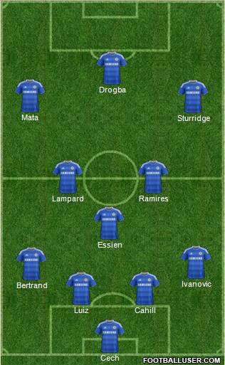 http://www.footballuser.com/formations/2012/02/347154_Chelsea.jpg