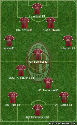 A.C. Milan Formation 2012