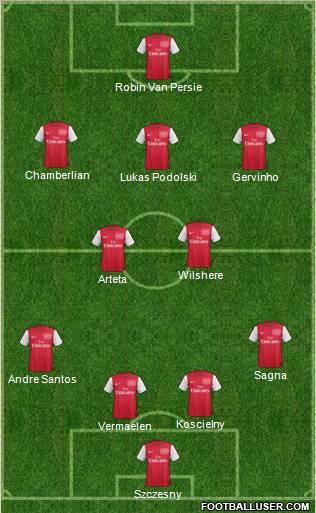 Arsenal Formation 2012