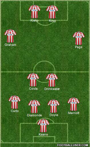 Exeter City football formation