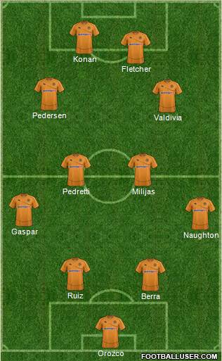 Wolverhampton Wanderers Formation 2012