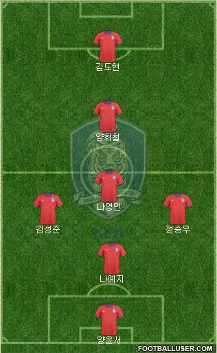 South Korea Formation 2012