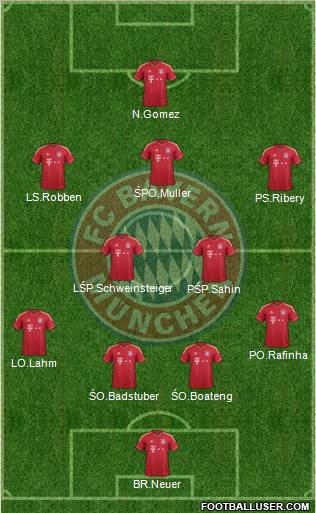 FC Bayern München Formation 2012