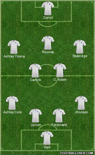 England Formation 2012