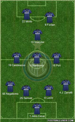 F.C. Internazionale Formation 2012