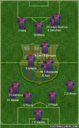 F.C. Barcelona Formation 2012