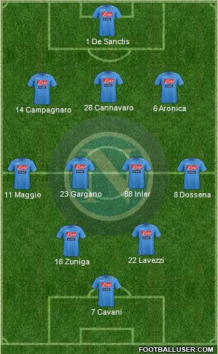 Napoli Formation 2012