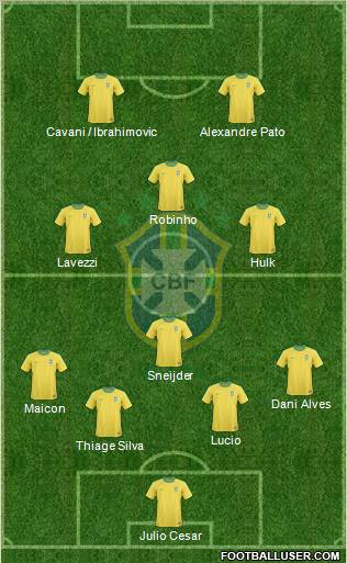 Brazil Formation 2012